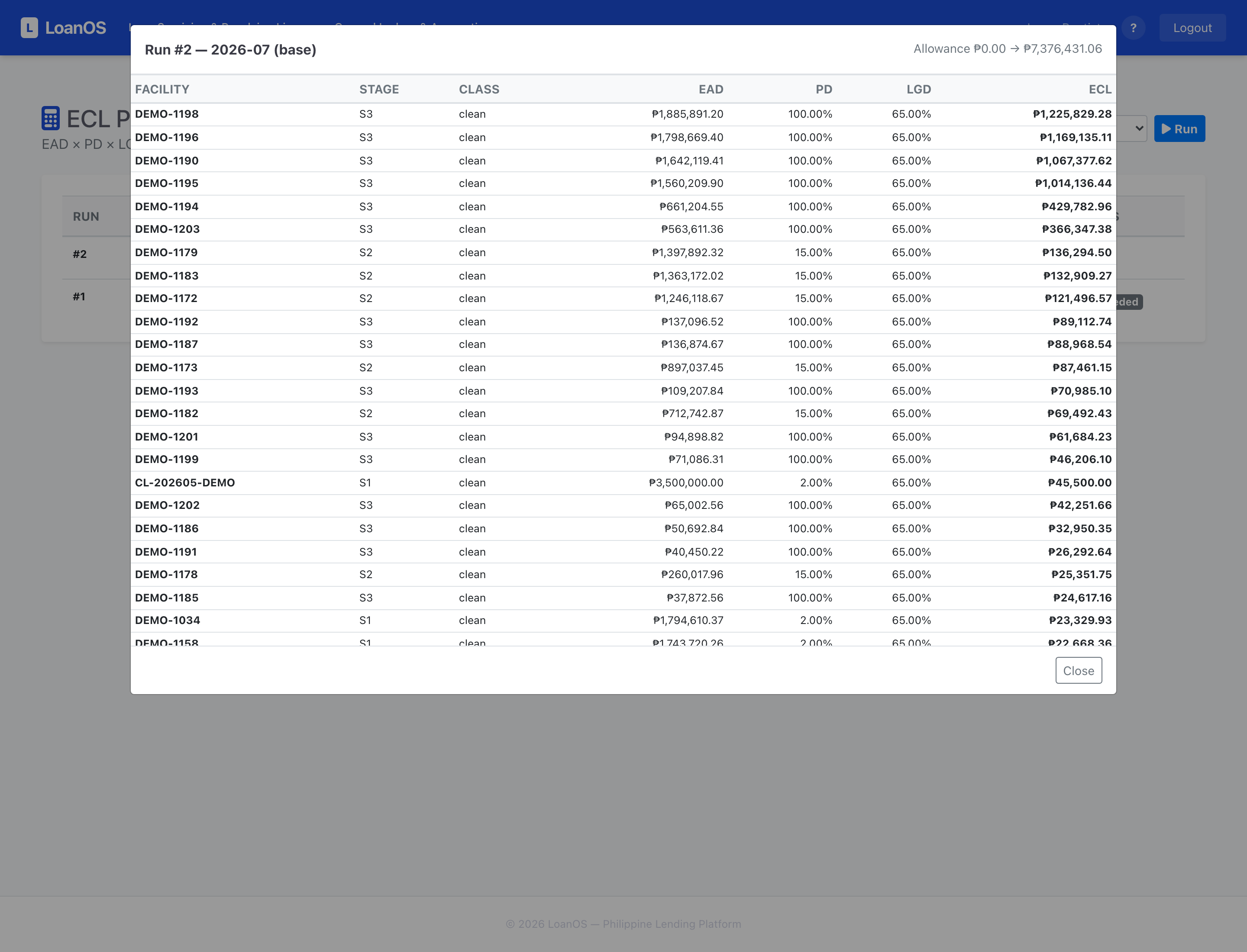 LoanOS PFRS 9 expected credit loss provisioning runs